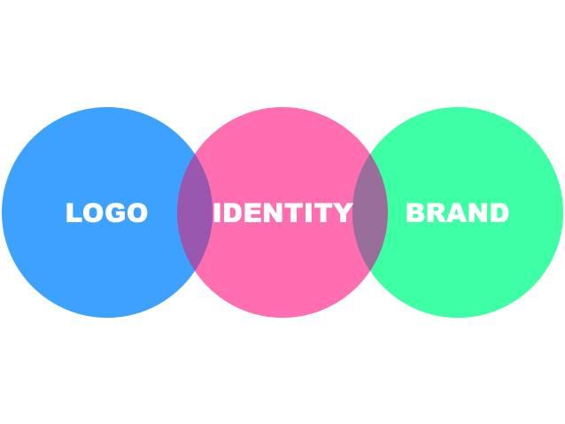 الفرق بين الشعار والهوية والعلامة التجارية